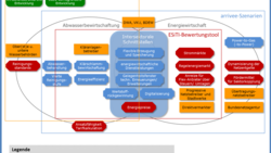 Sozialwissenschaftliche Bewertung einer Kläranlagen-Modernisierung © inter 3 GmbH