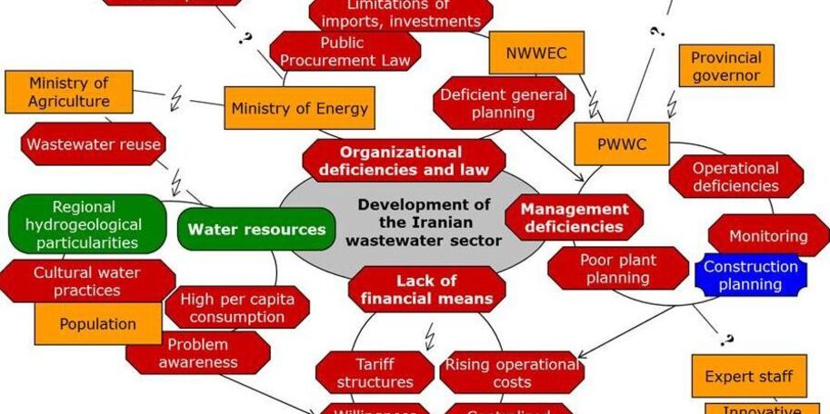 Konstellationsanalyse