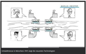 Startseite des Erklärfilms