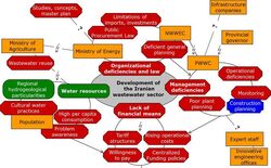 Beispiel einer Konstellationsanalyse